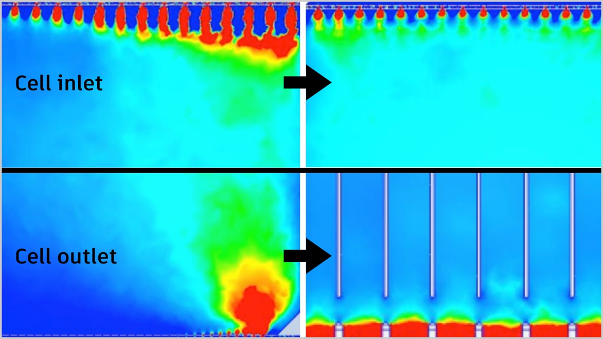 Graphic lockup of four images depicting the improved uniform flow velocity of Nth Cycle's OYSTER cell membranes. Top row shows the before/after images of the cell inlet, with disproportionate flows on the left and more uniform flows on the right; bottom row shows the before/after images of the cell outlet, with disproportionate flows on the left and more uniform flows on the right.