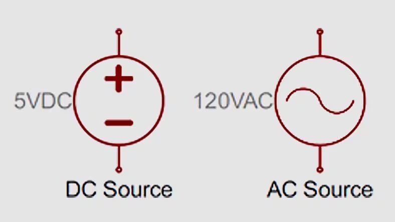 Symbols for DC and AC power sources in circuit schematics.