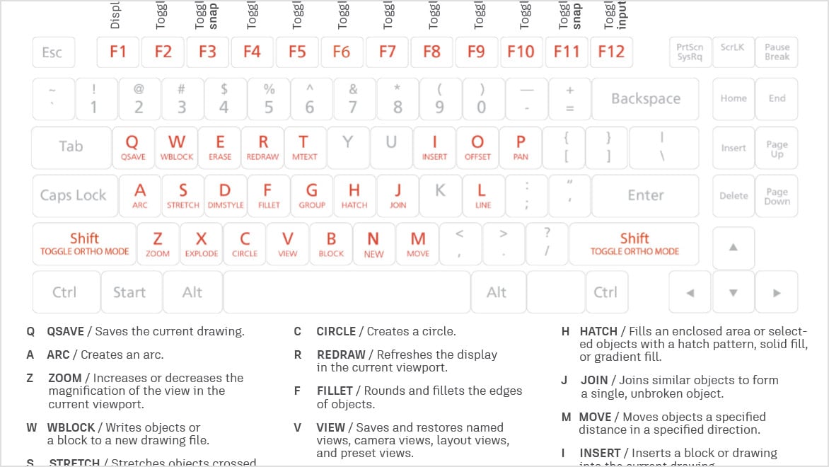 AutoCAD Keyboard Commands & Shortcuts Guide