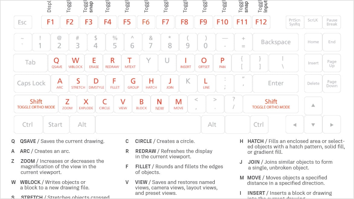 AutoCAD Rotate Shortcut - Hướng Dẫn Chi Tiết và Mẹo Sử Dụng Hiệu Quả