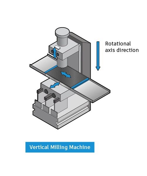 horizontal milling machine diagram