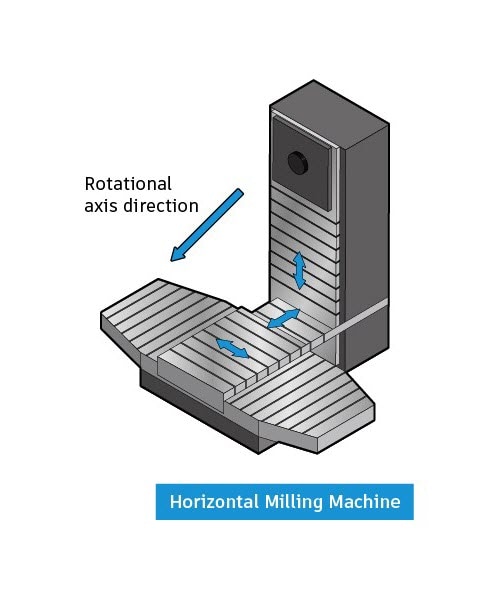 horizontal milling machine diagram