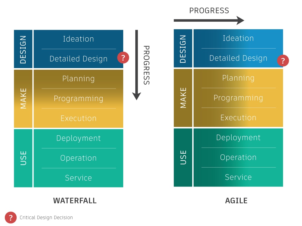 the principles of product development flow ebook download Principles of ebook flow download the development product
