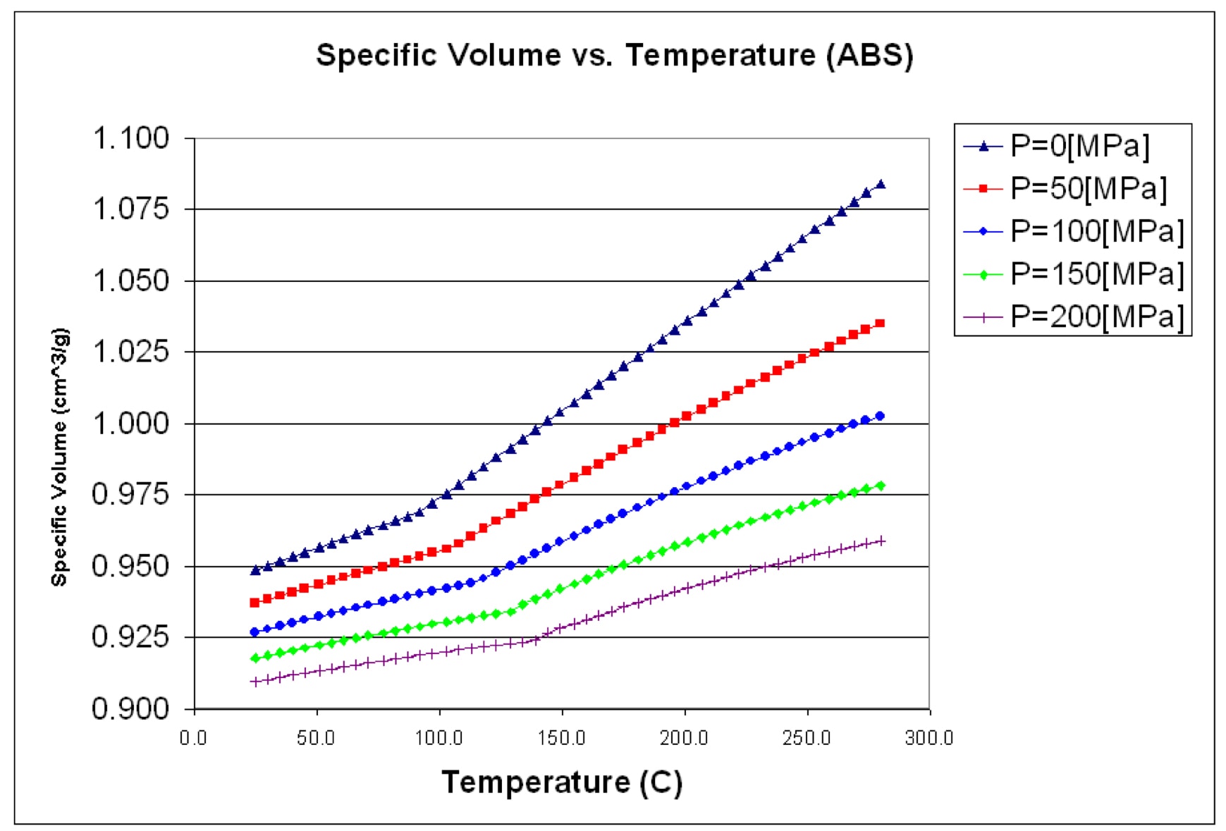 Heat Treat Shrinkage Chart