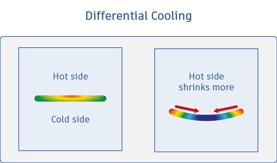 plastic material shrinkage pc Quality Plastic of Autodesk   Warpage  Part Causes