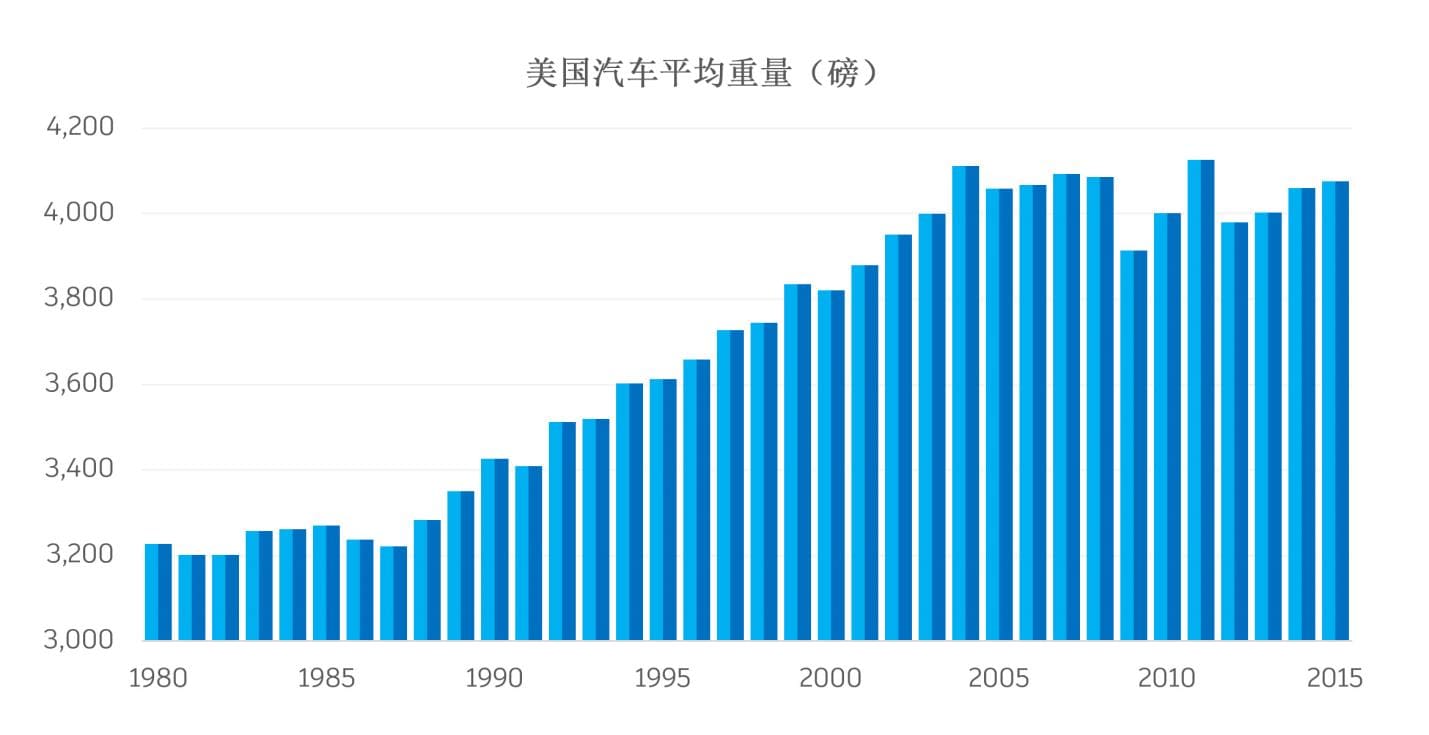 智能设计