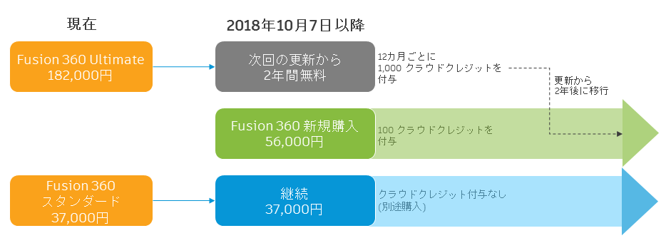 プレスリリース 2018 09 07 オートデスク