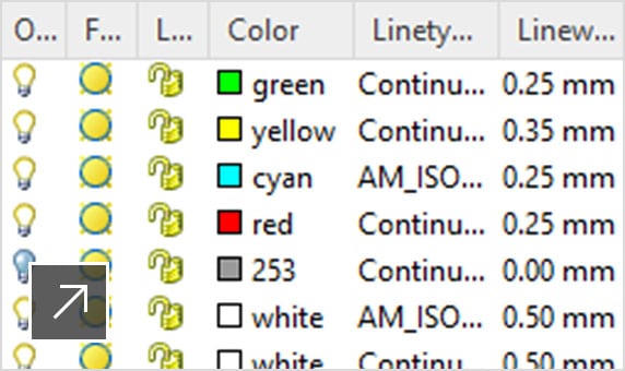 Create, delete, and rename layers and layer definitions, change their properties, or add layer descriptions