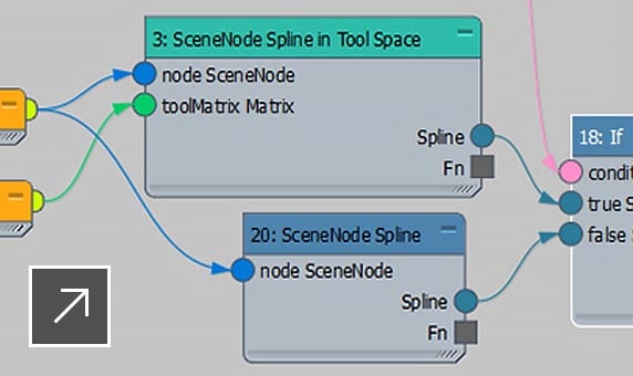 Smart asset packaging