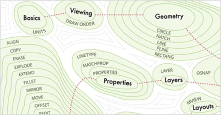 Autocad Activate Viewport