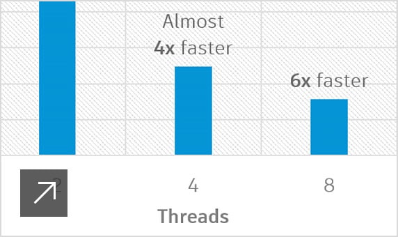 Fast multithread clash detection