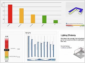 Tableau de bord d'analyse de bâtiment