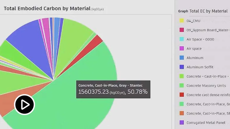 Video: Demo of total carbon analysis using Insight for Revit 