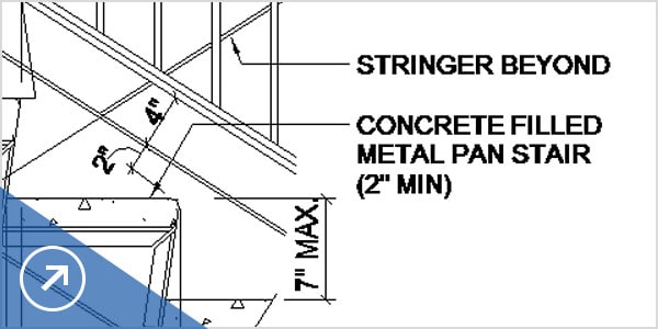 Video: Geçerli ve koordine tasarım dokümantasyonları 