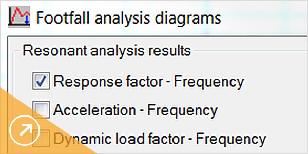Display footfall analysis