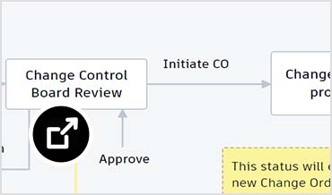 Change request flowchart