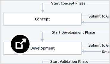 Flowchart showing approval process for a new project