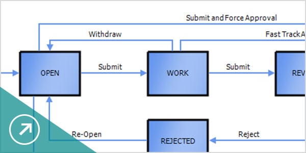 Autodesk Vault Professional