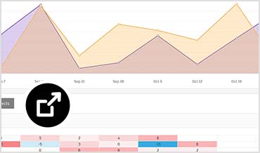 Overview of project with graphs informing each day’s capacity and workload