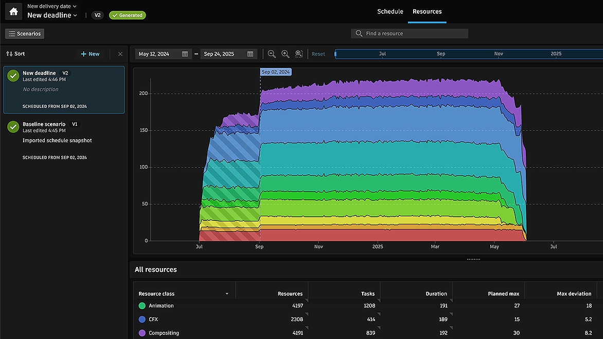 Flow Production Tracking project status and completion percentage