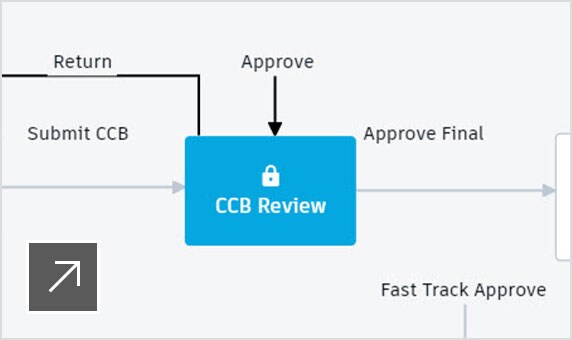 User-friendly, simple processes like drag and drop