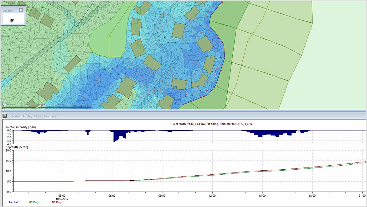 ICMLive displays a river map with colour overlays showing flood areas and a graph with rainfall profile data.