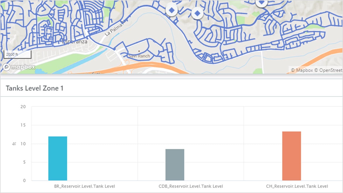 Interfaz de usuario de Info360 Insight que muestra un mapa de Yorba Linda con diferentes diagramas de niveles de depósitos