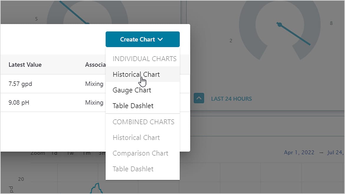 Chart creation menu overlaid on process control diagram and status menus 