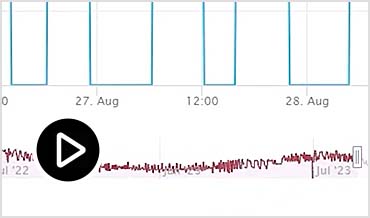 Video: Demo of historical chart expansion feature