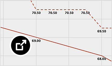 Graph displaying forecast model results in Info360 Plant