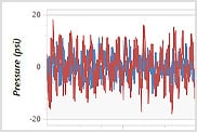 Datajämförelse med färgkodningssystem för snabb tolkning av gap-analys 