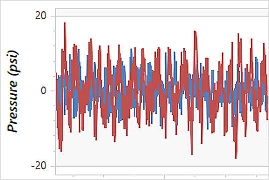 Data comparison with color-coding system for quick gap analysis interpretation 