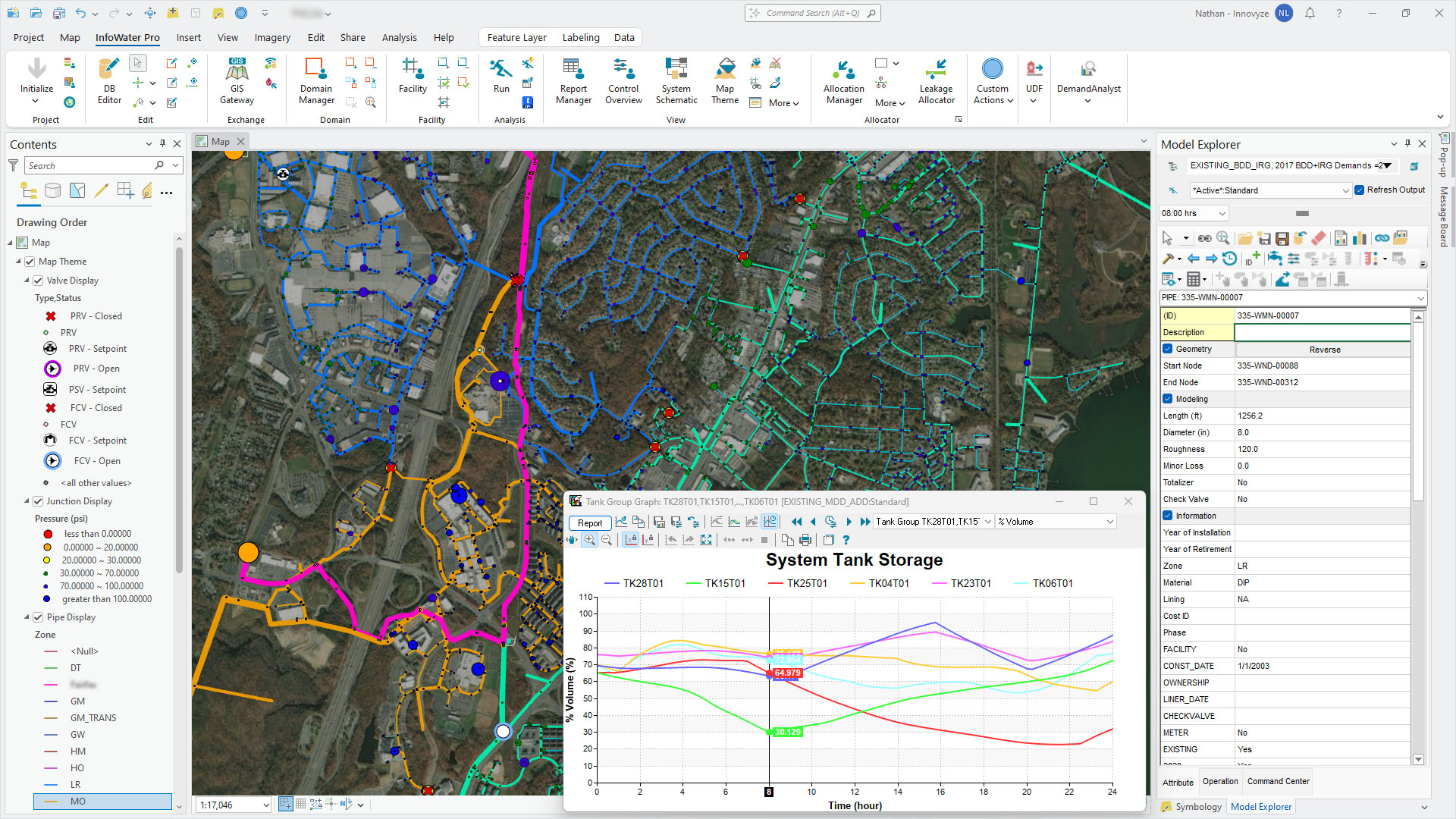 Autodesk InfoWater Pro overview showing System Tank Storage graph