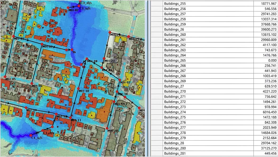 2D model of flooding around buildings in Autodesk InfoWorks ICM