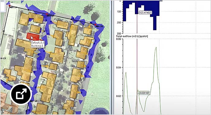 InfoWorks ICM 中的二维城市规划与技术信息