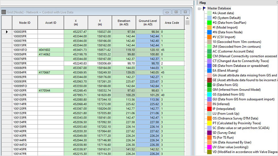 Historial de cambios del modelo e indicadores que muestran el origen de los datos en Autodesk InfoWorks WS Pro