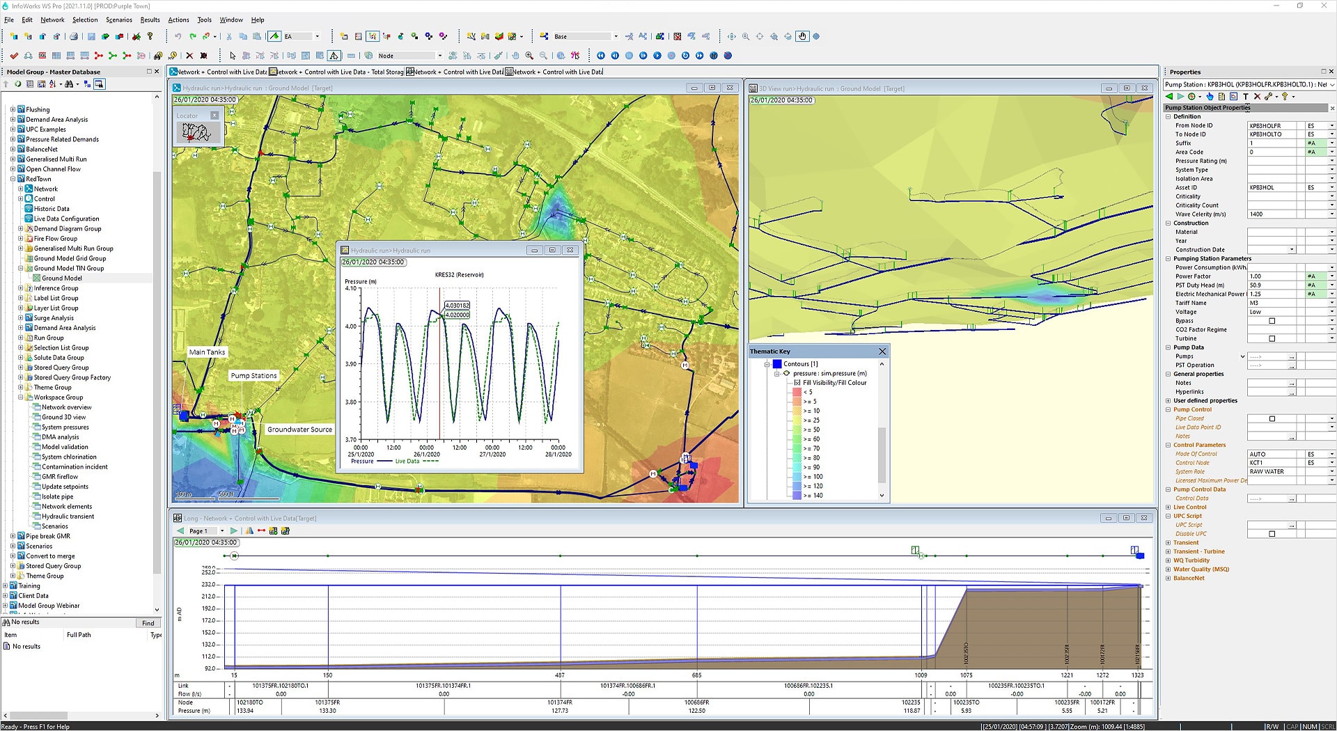 Water network section with sensor data-model comparison graph, contour map, and long profile