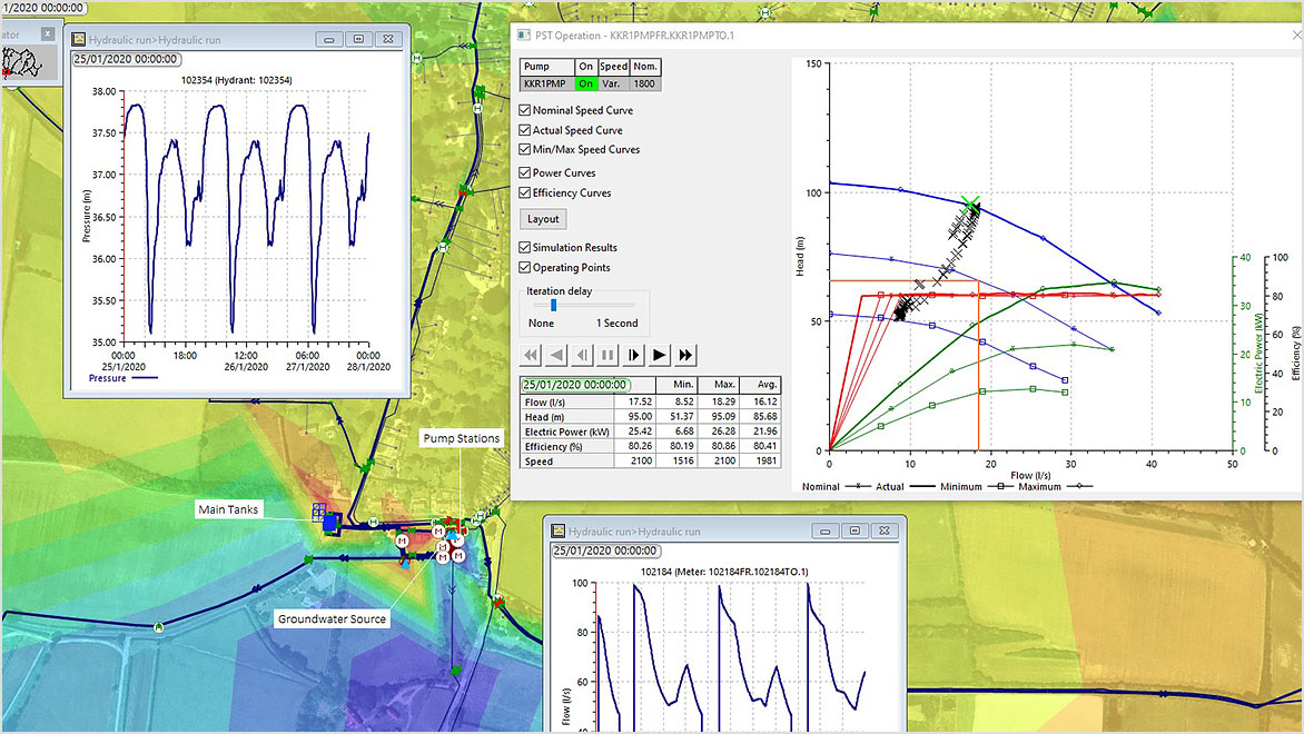 Realistic pump operations in InfoWorks WS Pro