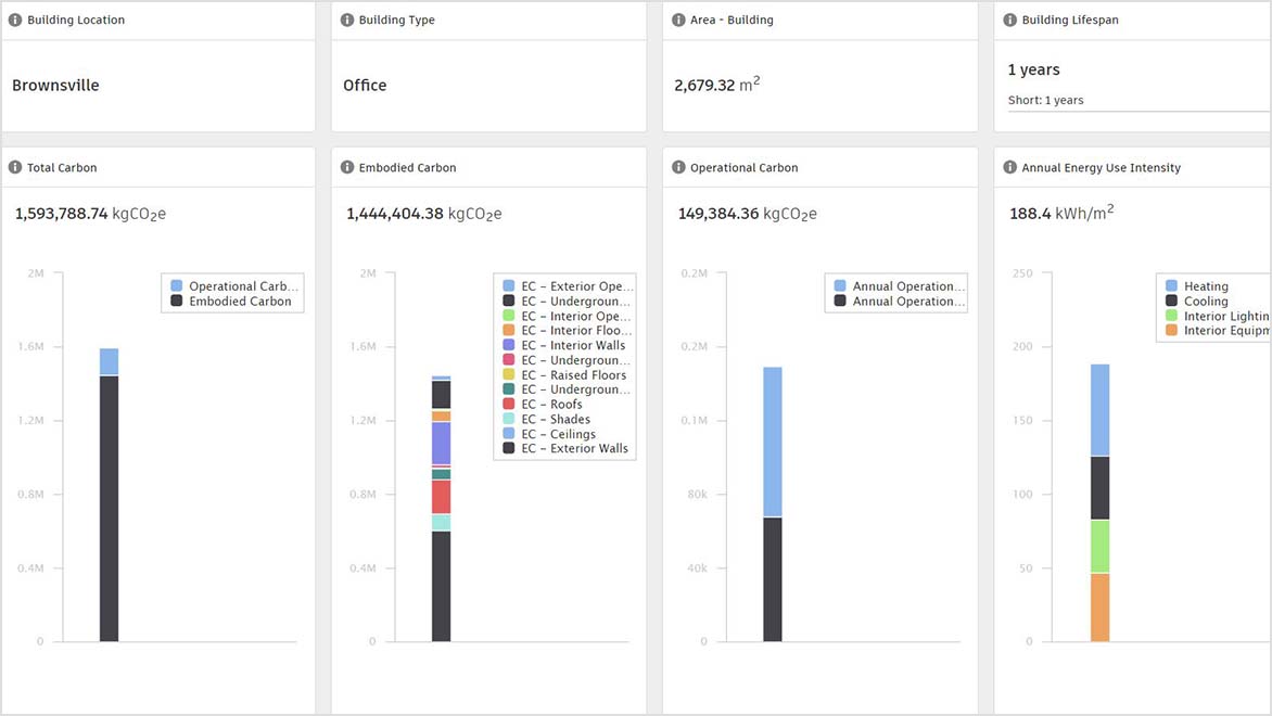 Dashboards in Autodesk Insight showing carbon data