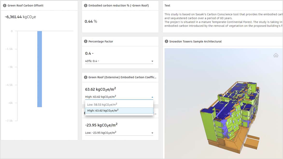 Dashboard showing carbon sources in a building design in Autodesk Insight