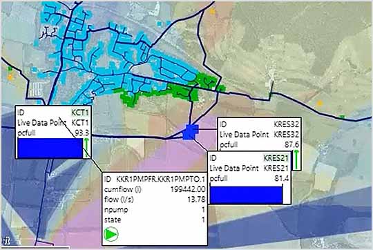 Water network modelling software displays a map, data points, and a graph tracking reservoir levels over time.