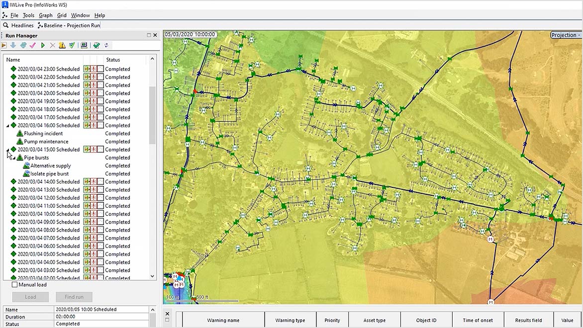 IWLive Pro shows a map, a run manager with completed tasks, and reports on hydraulic, cost, and sustainability metrics. 