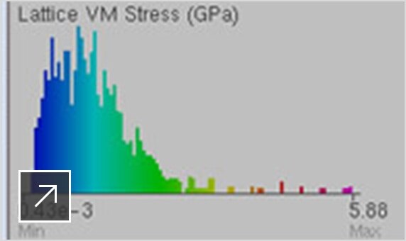 User interface in Netfabb registering the stress being placed on a lattice design