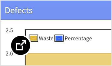 Quality analytics view showing notes on waste, quantity, percentage, and quality index