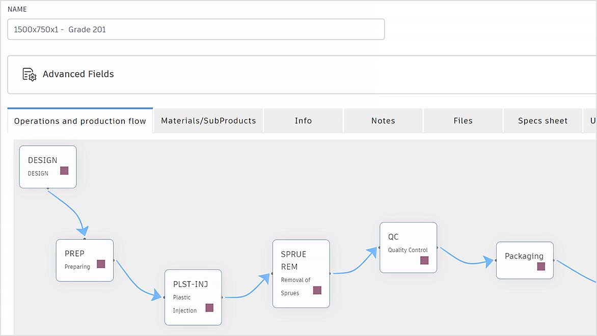 Workflow view showing three task boxes under the Operations and production flow tab