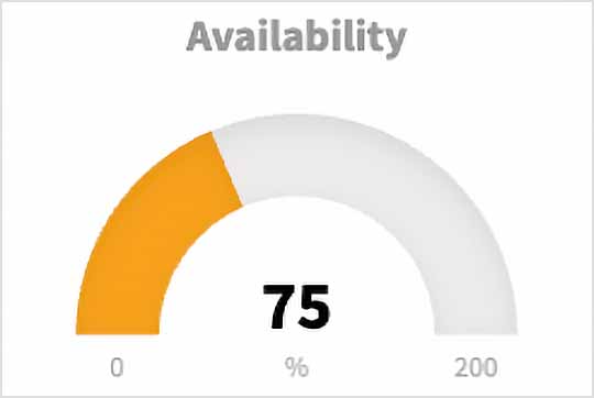 Track quality and waste using historic analysis feature Screenshot of Prodsmart software showing quality and waste tracking
