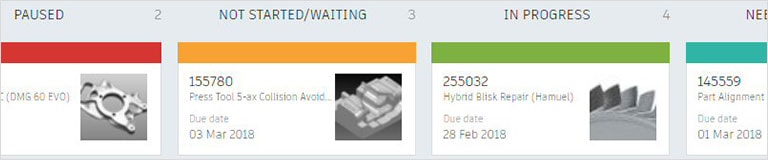 virtuell simulering Dating spel