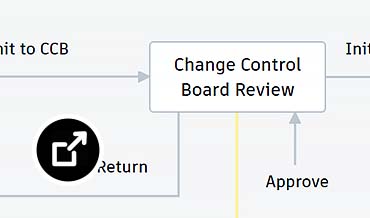 Screen shows a change request flowchart in Fusion Manage. 