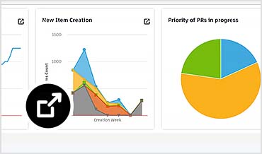 Fusion Manage dashboard displays data visualizations and outstanding work. 