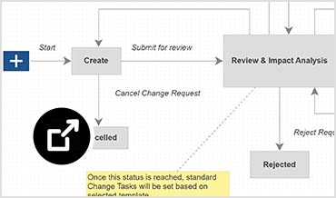 Screen shows the Fusion Manage workflow configuration editor.  